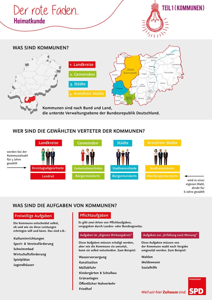 Roter Faden Wahl Kommunalwahl SPD Pfungstadt Kommune